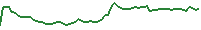 00388 Intraday chart