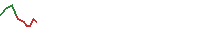 00700即日图